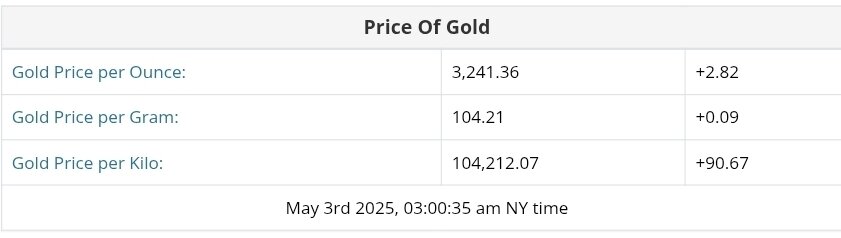قیمت طلا ۱۳ اردیبهشت ۱۴۰۴ + نمودار
