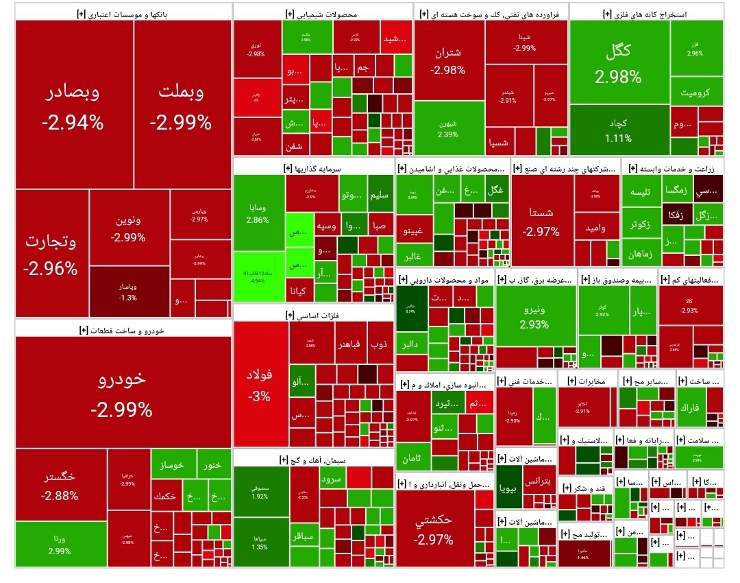شاخص بورس امروز ۱۳ اردیبهشت / افت ۶۱ هزار واحدی