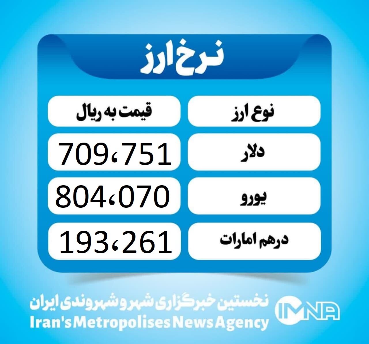 قیمت دلار امروز شنبه ۱۳ اردیبهشت ۱۴۰۴