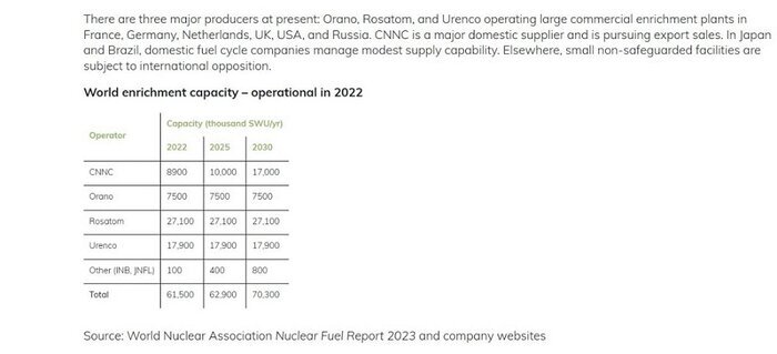آیا فقط دارندگان بمب اتم حق غنیسازی دارند؟