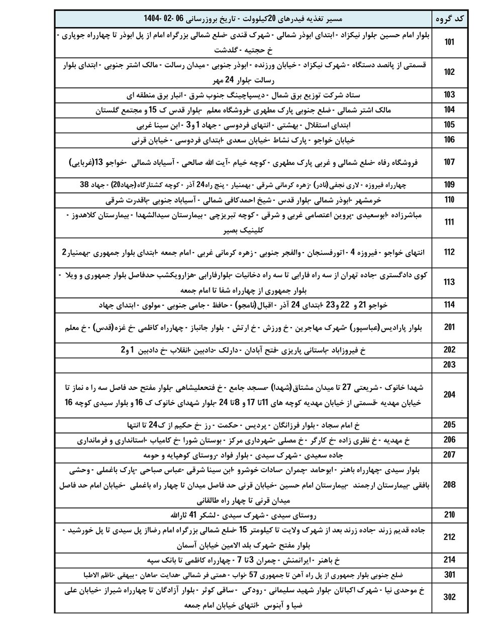 جدول خاموشی برق کرمان یکشنبه ۱۴ اردیبهشت
