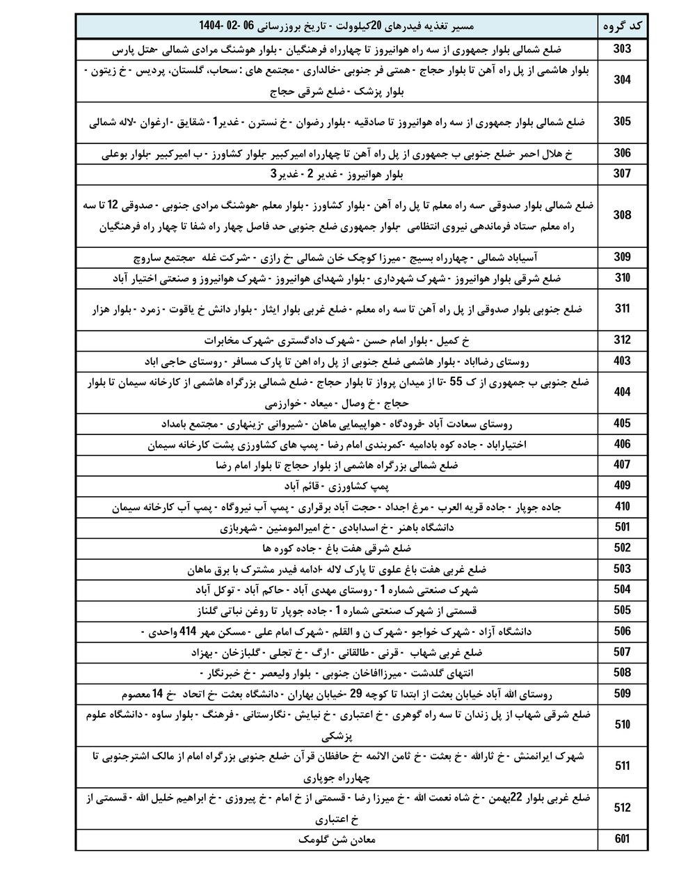 جدول خاموشی برق کرمان یکشنبه ۱۴ اردیبهشت