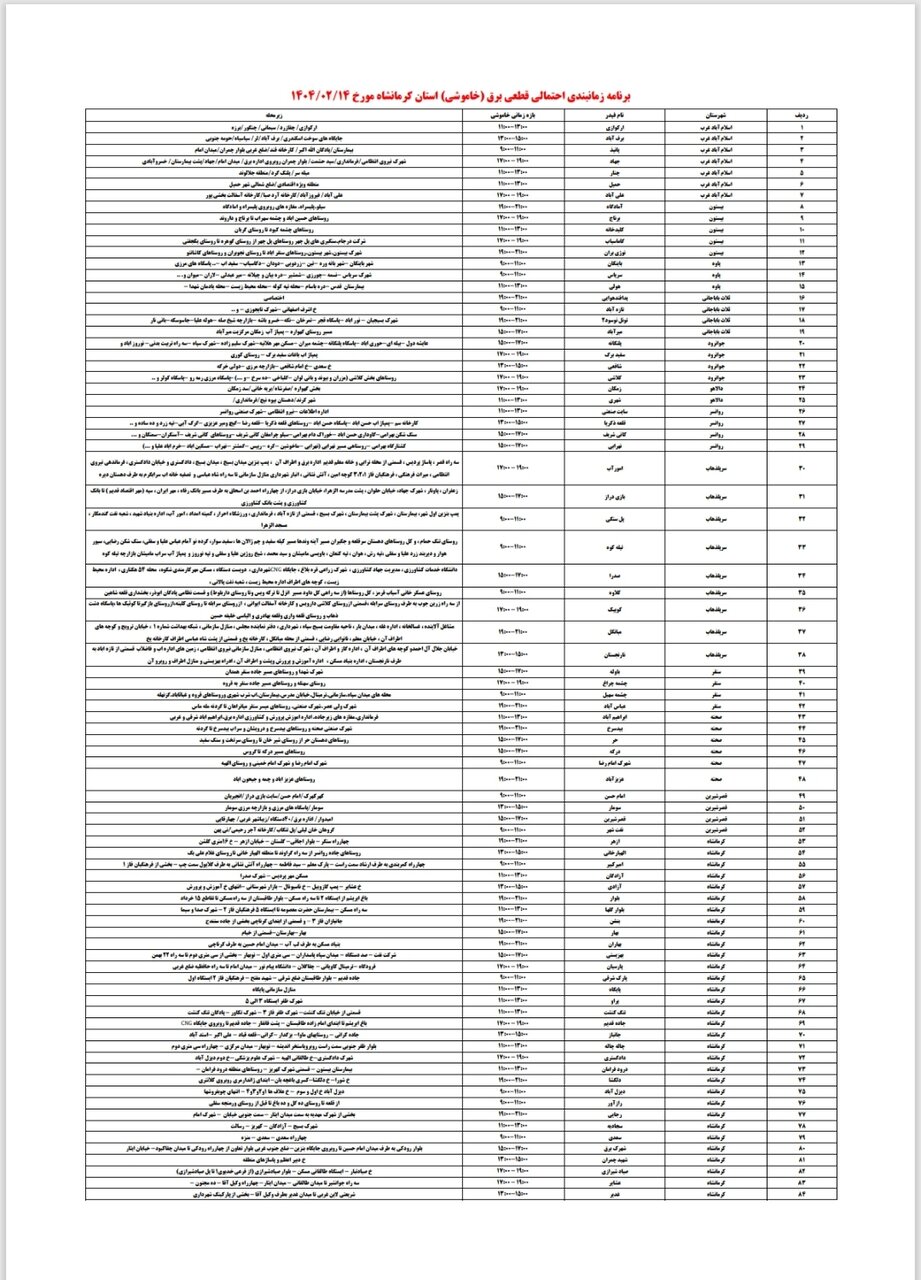 برنامه قطعی برق کرمانشاه امروز یکشنبه ۱۴ اردیبهشت + لیست مناطق