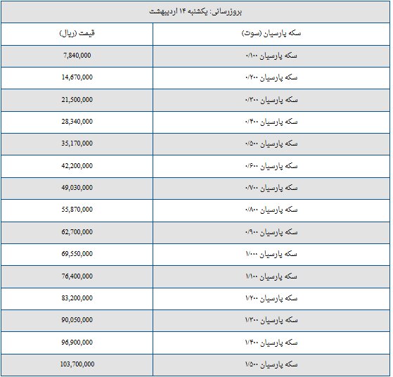 قیمت سکه پارسیان امروز یکشنبه ۱۴ اردیبهشت ۱۴۰۴ + جدول