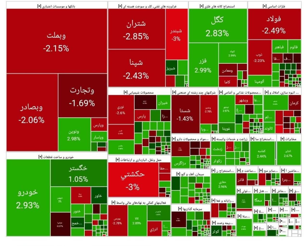 بورس امروز ۱۴ اردیبهشت ۱۴۰۴ + شاخص و نمای بازار