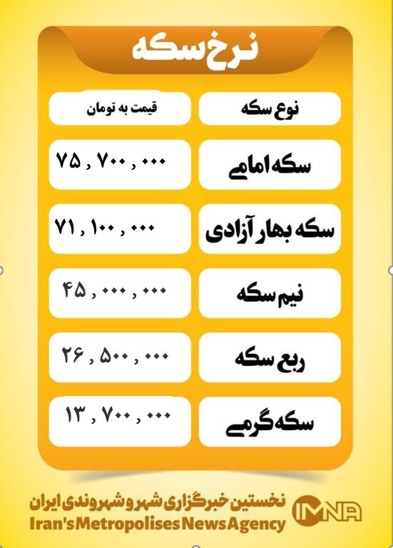 قیمت سکه امروز یکشنبه ۱۴ اردیبهشت ۱۴۰۴