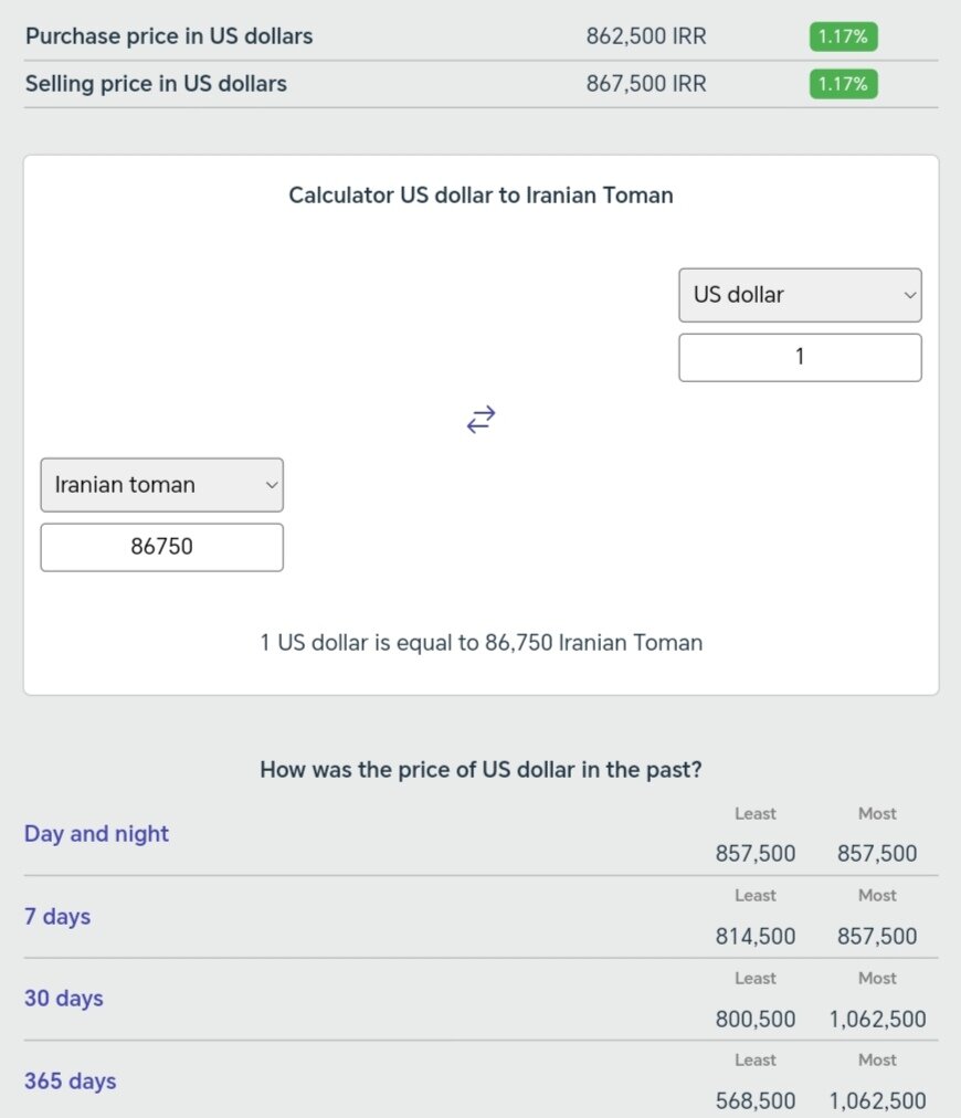 نمودار قیمت دلار ۱۴ اردیبهشت ۱۴۰۴ + شاخص دلار آمریکا