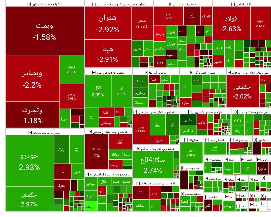 شاخص بورس امروز ۱۴ اردیبهشت / افت ۲۳ هزار واحدی