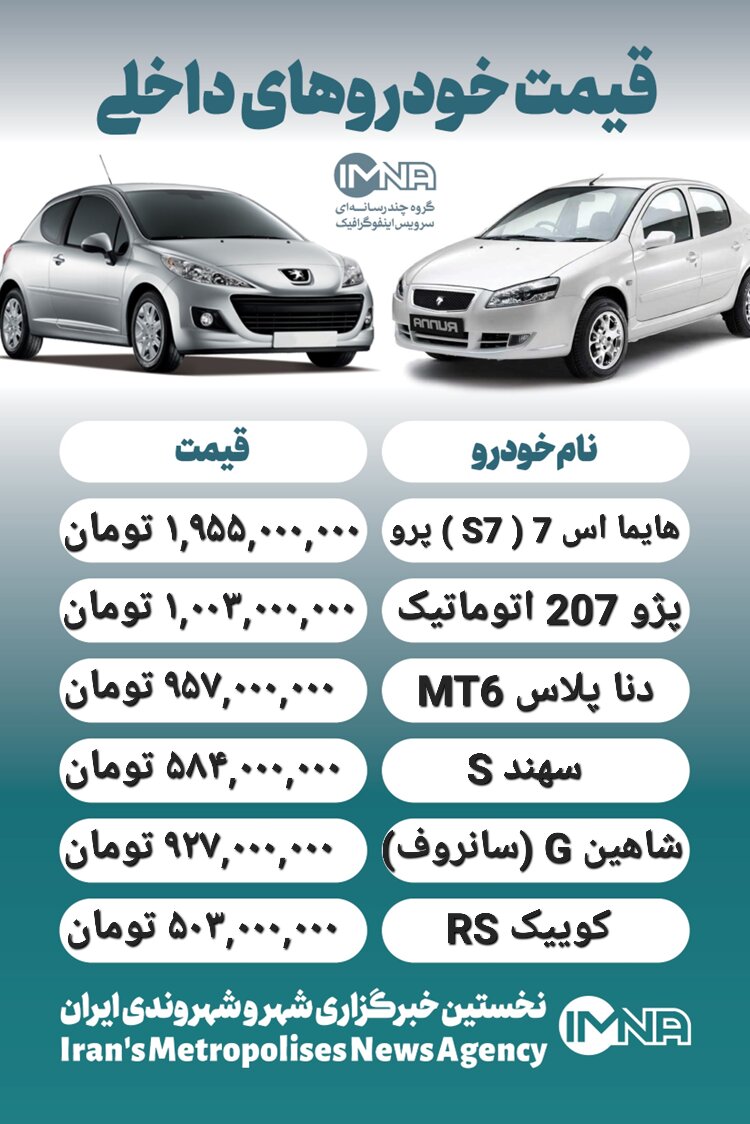 قیمت روز محصولات ایران خودرو و سایپا ۱۵ اردیبهشت + جدول