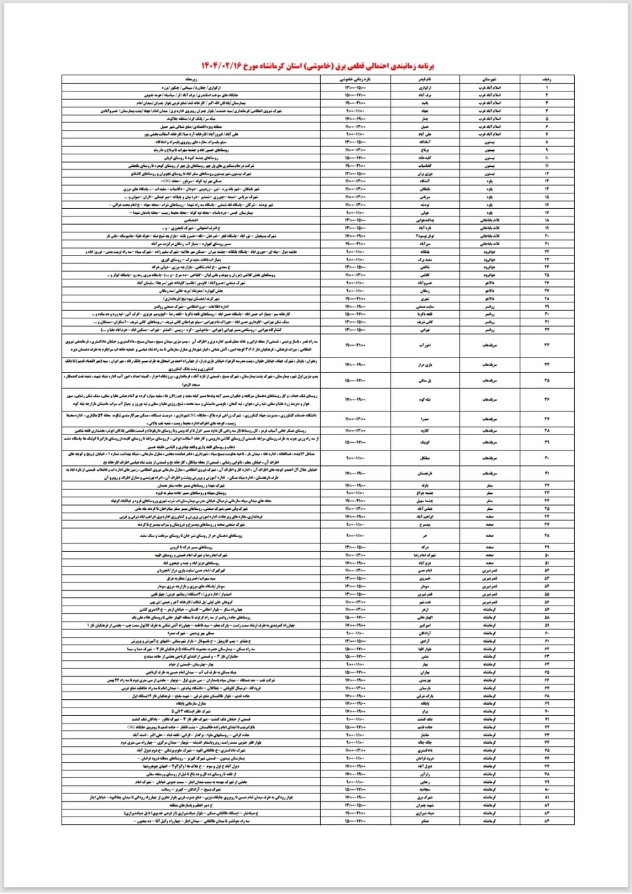 قطع برق استان کرمانشاه