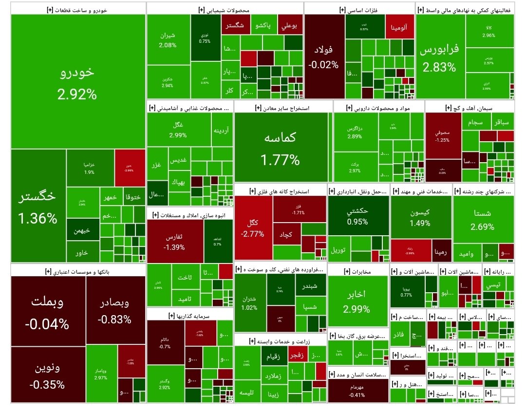 بورس امروز ۱۶ اردیبهشت ۱۴۰۴ + شاخص و نمای بازار