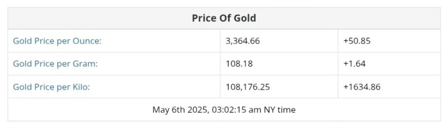 نمودار قیمت طلای ۱۸ عیار امروز ۱۶ اردیبهشت ۱۴۰۴ + قیمت طلای جهانی