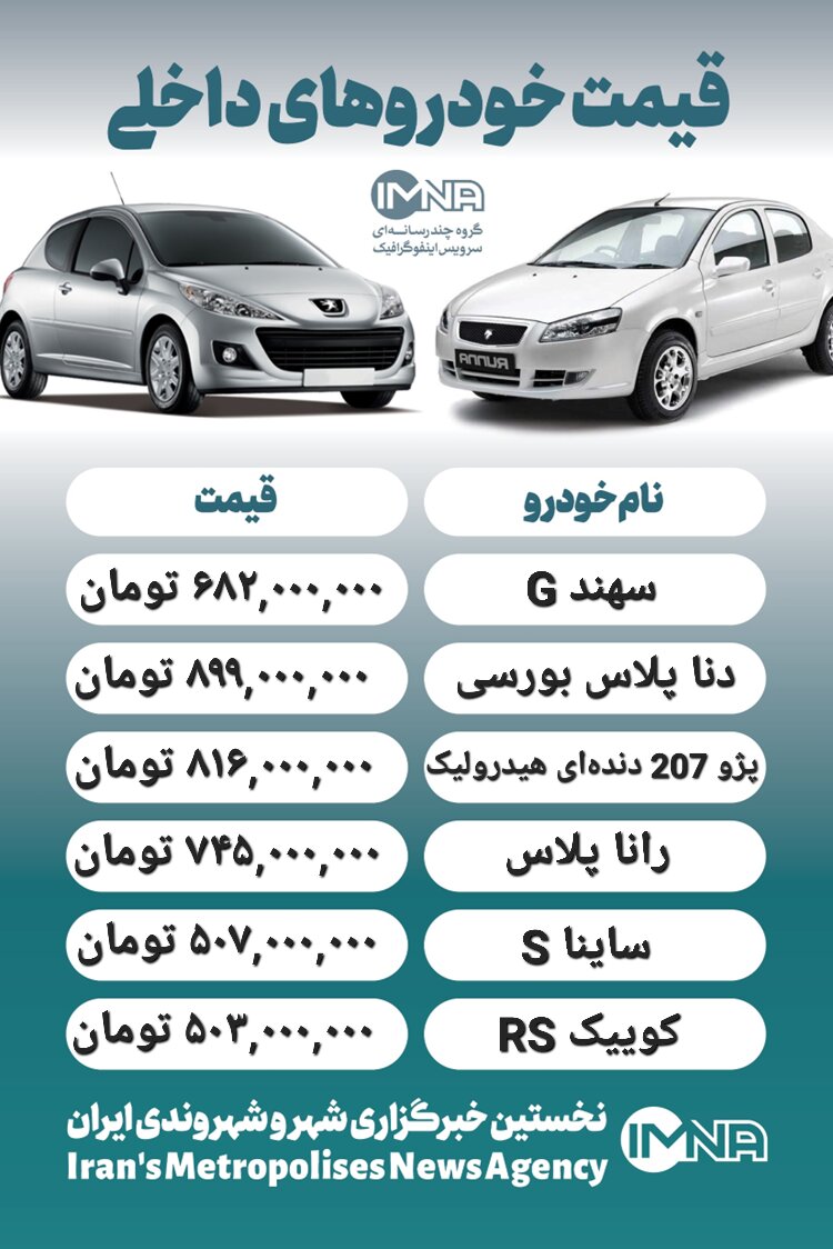 قیمت روز محصولات ایران خودرو و سایپا ۱۶ اردیبهشت + جدول