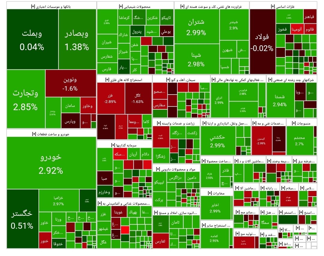 شاخص بورس امروز ۱۶ اردیبهشت / رشد ۱۳ هزار واحدی