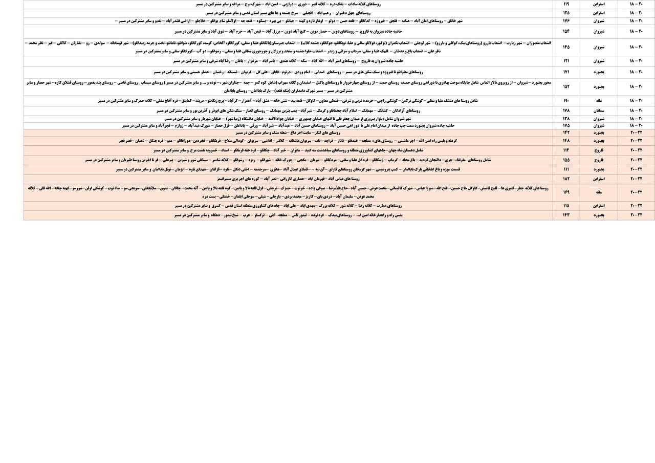 برنامه قطعی برق خراسان شمالی امروز چهارشنبه ۱۷ اردیبهشت + لیست مناطق