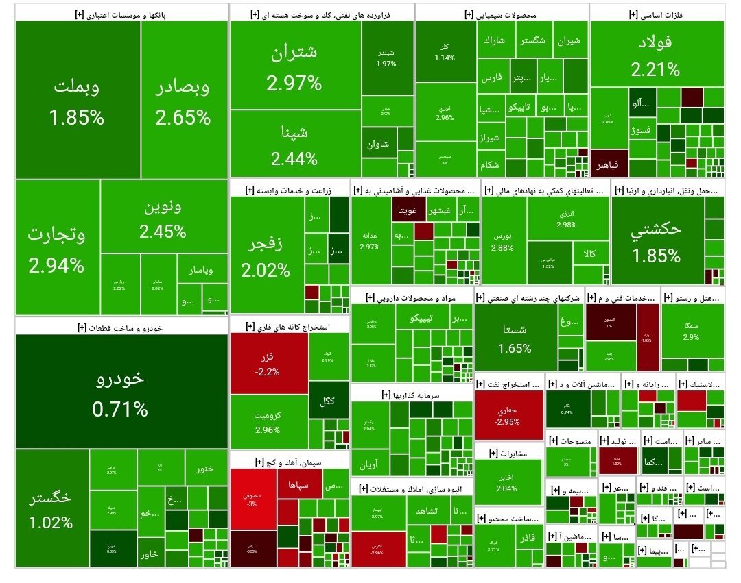 بورس امروز ۱۷ اردیبهشت ۱۴۰۴ + شاخص و نمای بازار