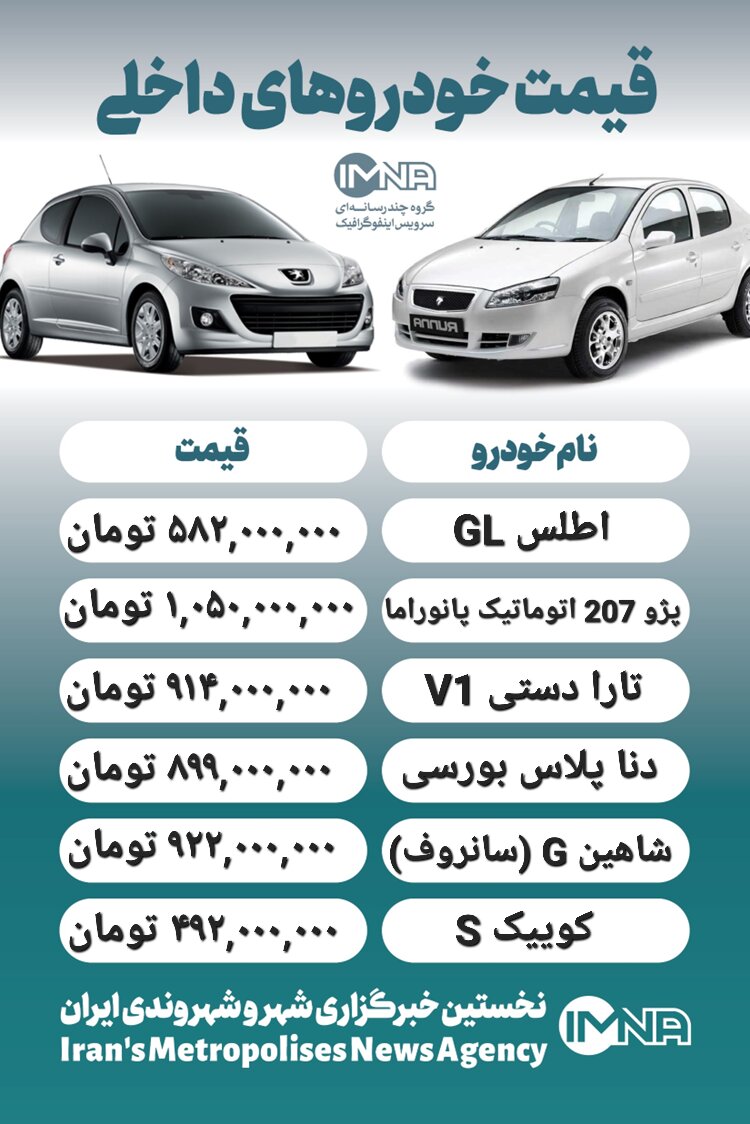قیمت روز محصولات ایران خودرو و سایپا ۱۷ اردیبهشت + جدول