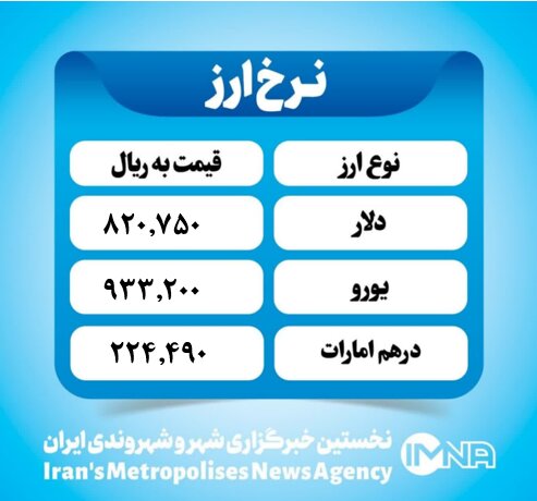 قیمت دلار امروز چهارشنبه ۱۷ اردیبهشت ۱۴۰۴
