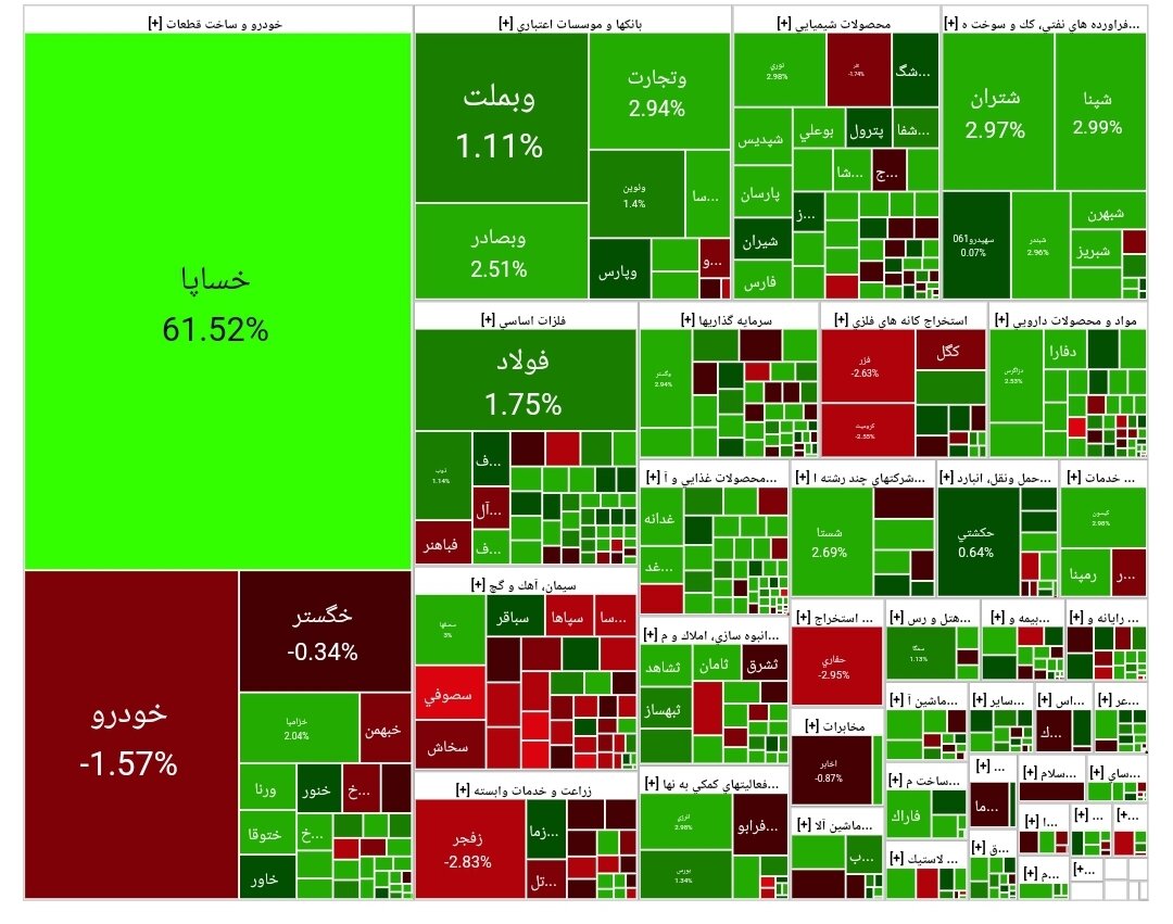 شاخص بورس امروز ۱۷ اردیبهشت / رشد ۵۸ هزار واحدی