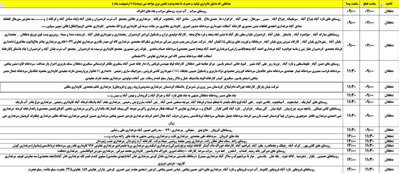 برنامه قطعی برق کردستان روز پنجشنبه ۱۸ اردیبهشت + جدول