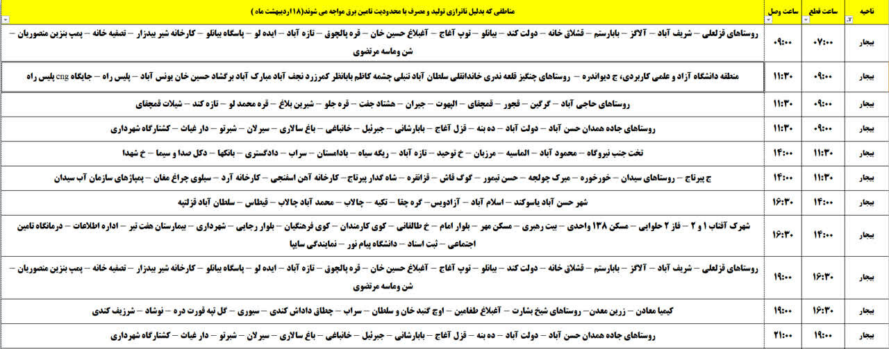 برنامه قطعی برق کردستان روز پنجشنبه ۱۸ اردیبهشت + جدول