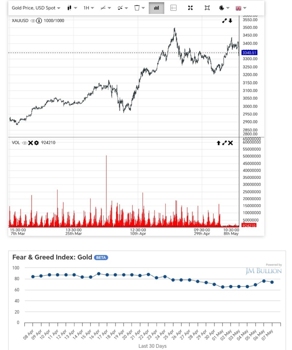 نمودار قیمت طلا ۱۸ اردیبهشت ۱۴۰۴ + قیمت جهانی طلا