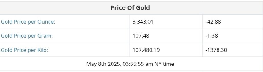 نمودار قیمت طلا ۱۸ اردیبهشت ۱۴۰۴ + قیمت جهانی طلا