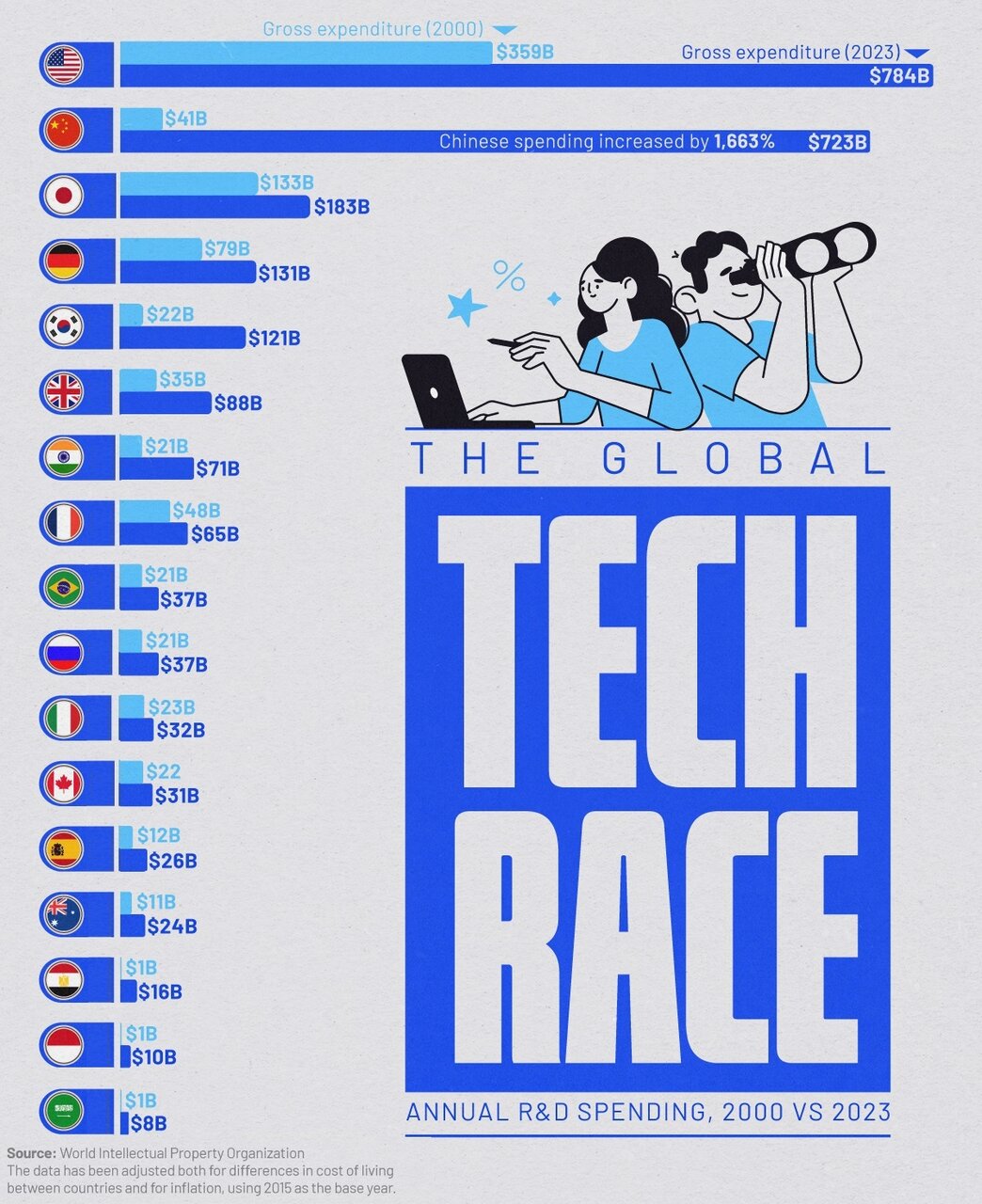 چین رقیب آمریکا در نوآوری + اینفوگرافی