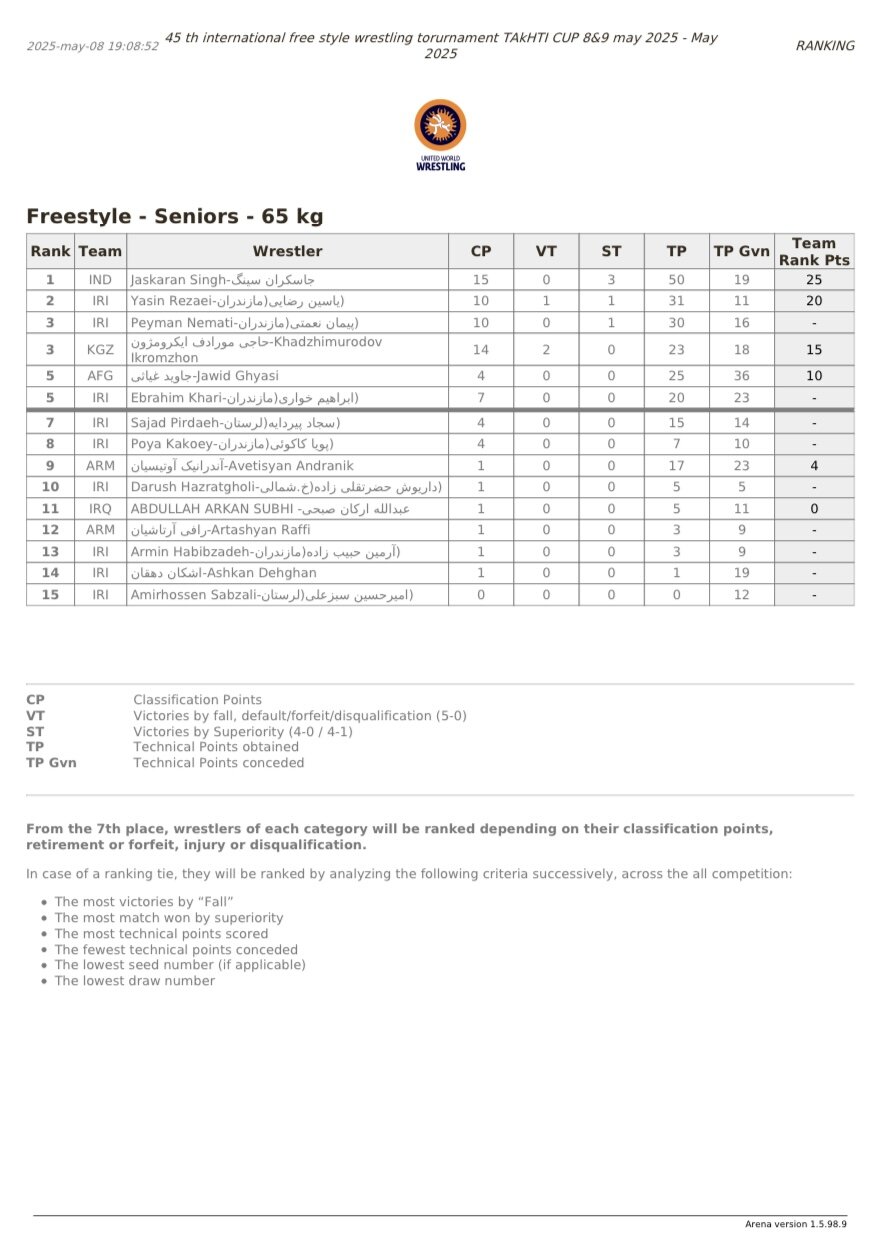 قهرمانان پنج وزن نخست جام تختی معرفی شدند