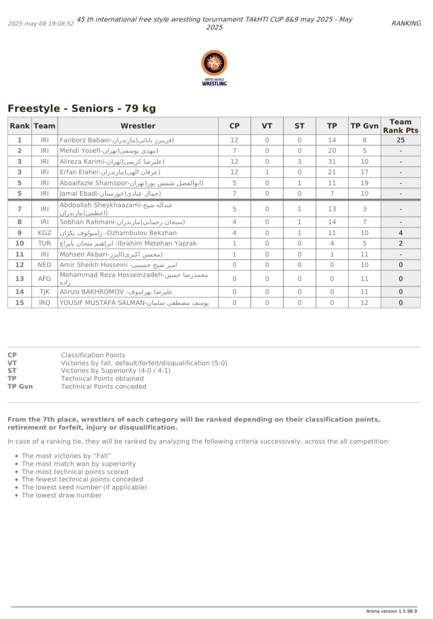 قهرمانان پنج وزن نخست جام تختی معرفی شدند