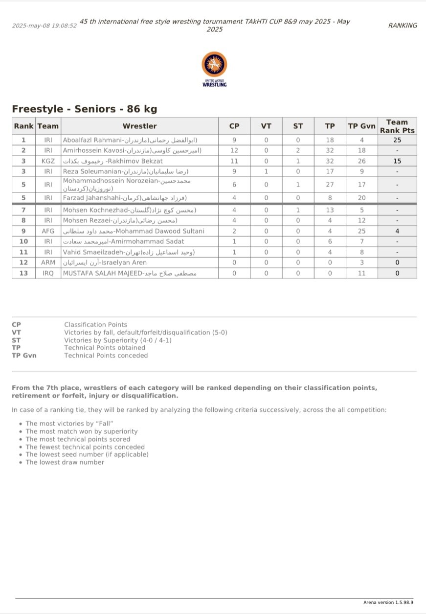 قهرمانان پنج وزن نخست جام تختی معرفی شدند