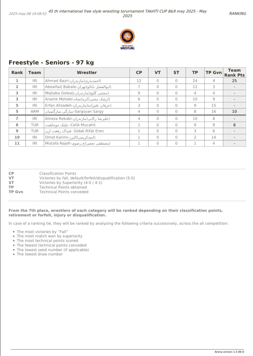 قهرمانان پنج وزن نخست جام تختی معرفی شدند