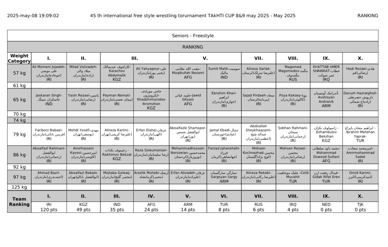 قهرمانان پنج وزن نخست جام تختی معرفی شدند