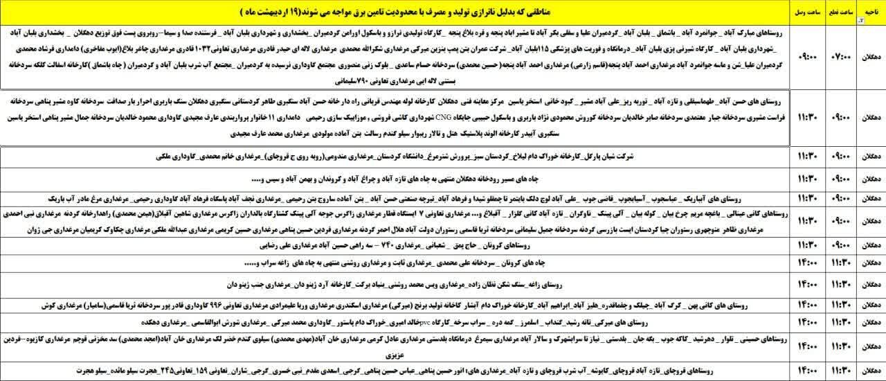 برنامه قطعی برق کردستان روز جمعه ۱۹ اردیبهشت + جدول
