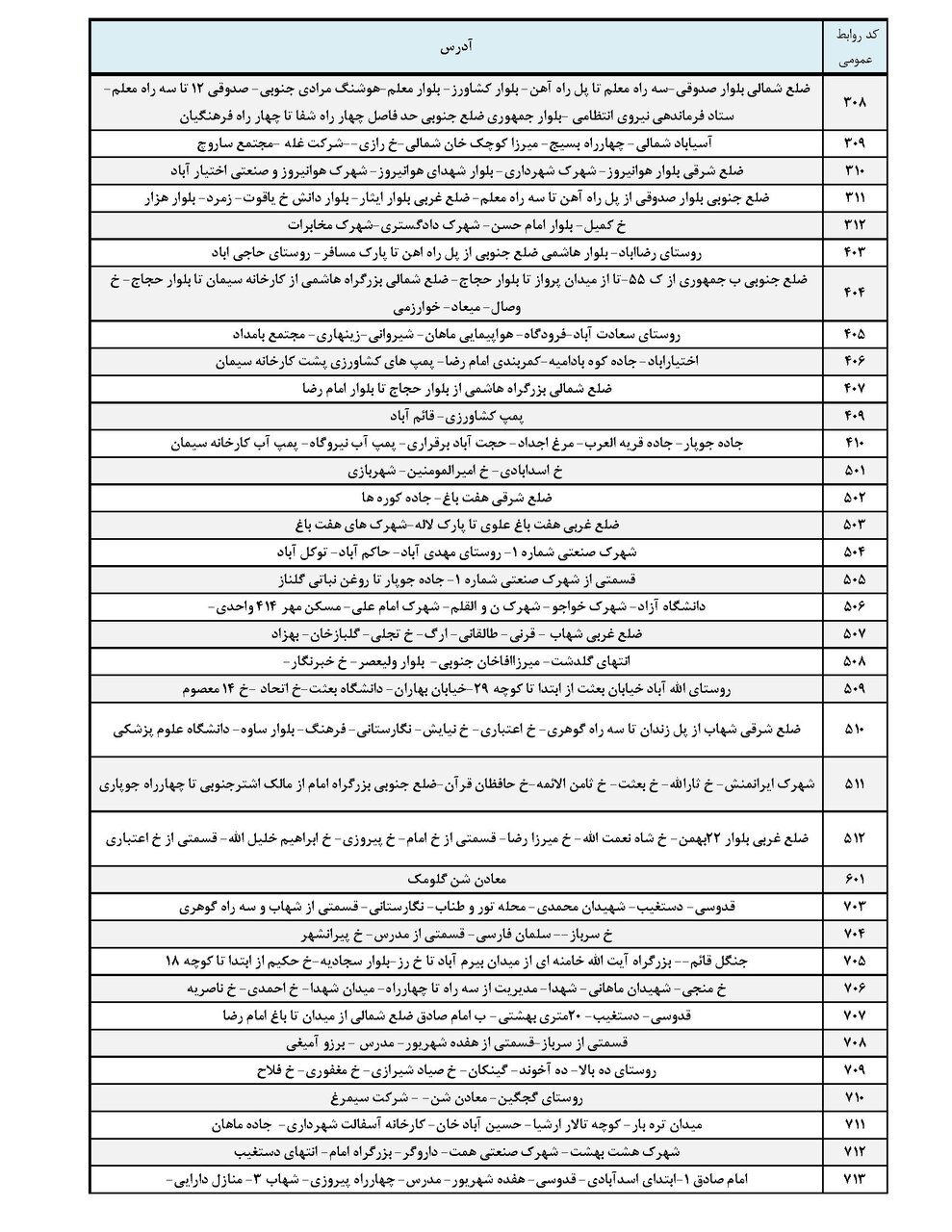 برنامه قطعی برق کرمان جمعه ۱۹ اردیبهشت + جدول