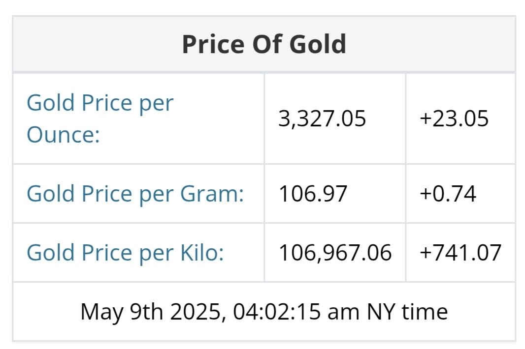 نمودار قیمت طلا ۱۹ اردیبهشت ۱۴۰۴ + قیمت جهانی طلا