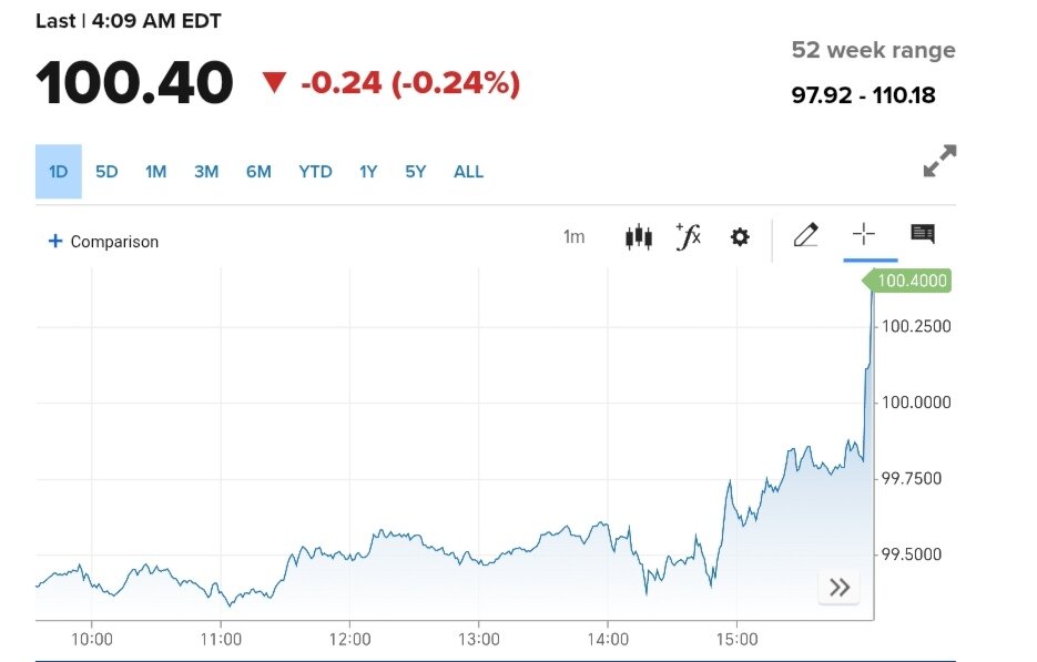 نمودار قیمت دلار ۱۹ اردیبهشت ۱۴۰۴ + شاخص دلار آمریکا