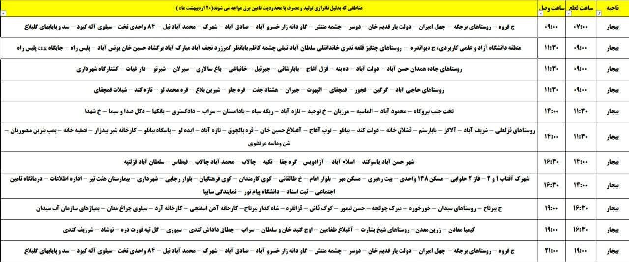 برنامه قطعی برق کردستان روز شنبه ۲۰ اردیبهشت + جدول