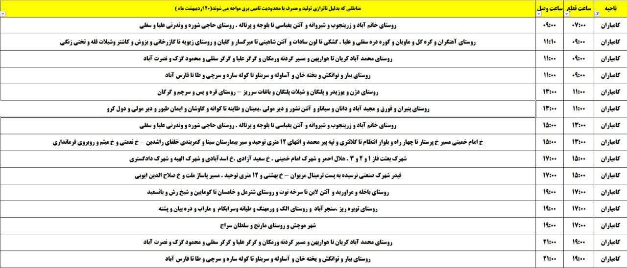 برنامه قطعی برق کردستان روز شنبه ۲۰ اردیبهشت + جدول