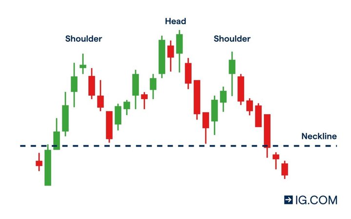 آموزش و آشنایی با فیبوناچی در ترید با بروکر آلپاری فارسی آموزش و آشنایی با فیبوناچی در ترید با بروکر آلپاری فارسی