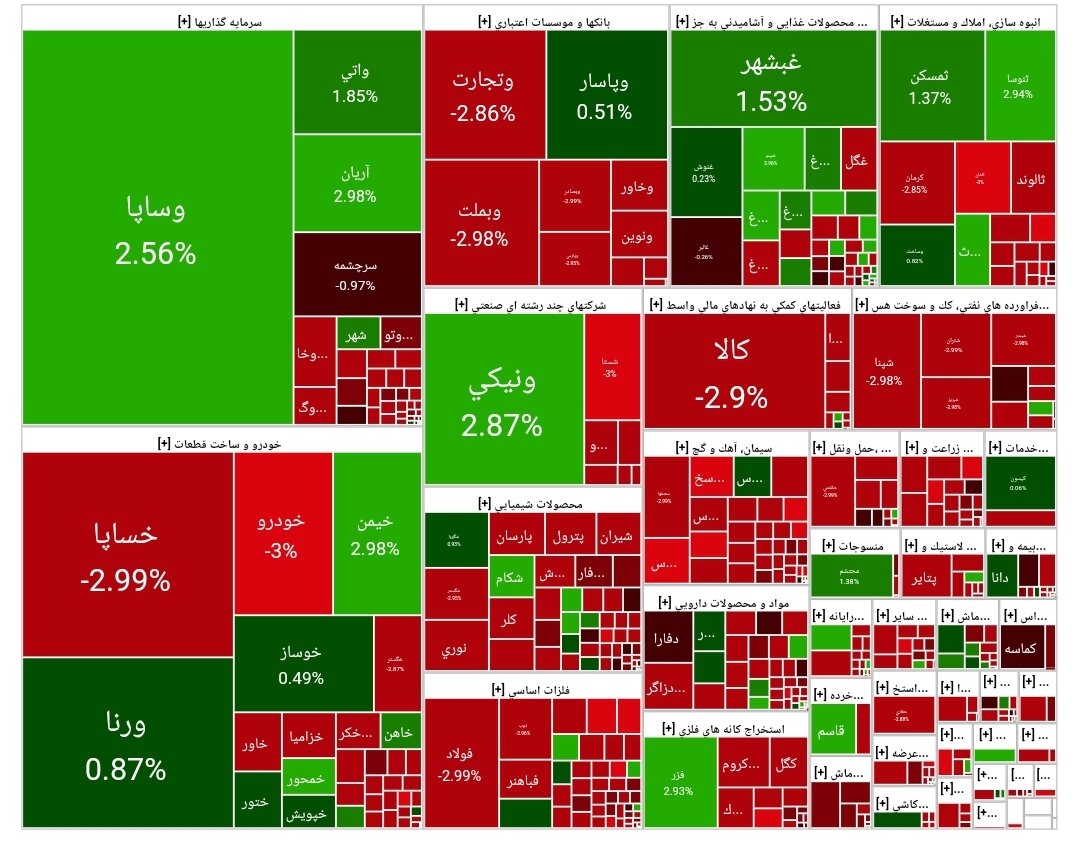 بورس امروز ۲۰ اردیبهشت ۱۴۰۳ + شاخص و نمای بازار