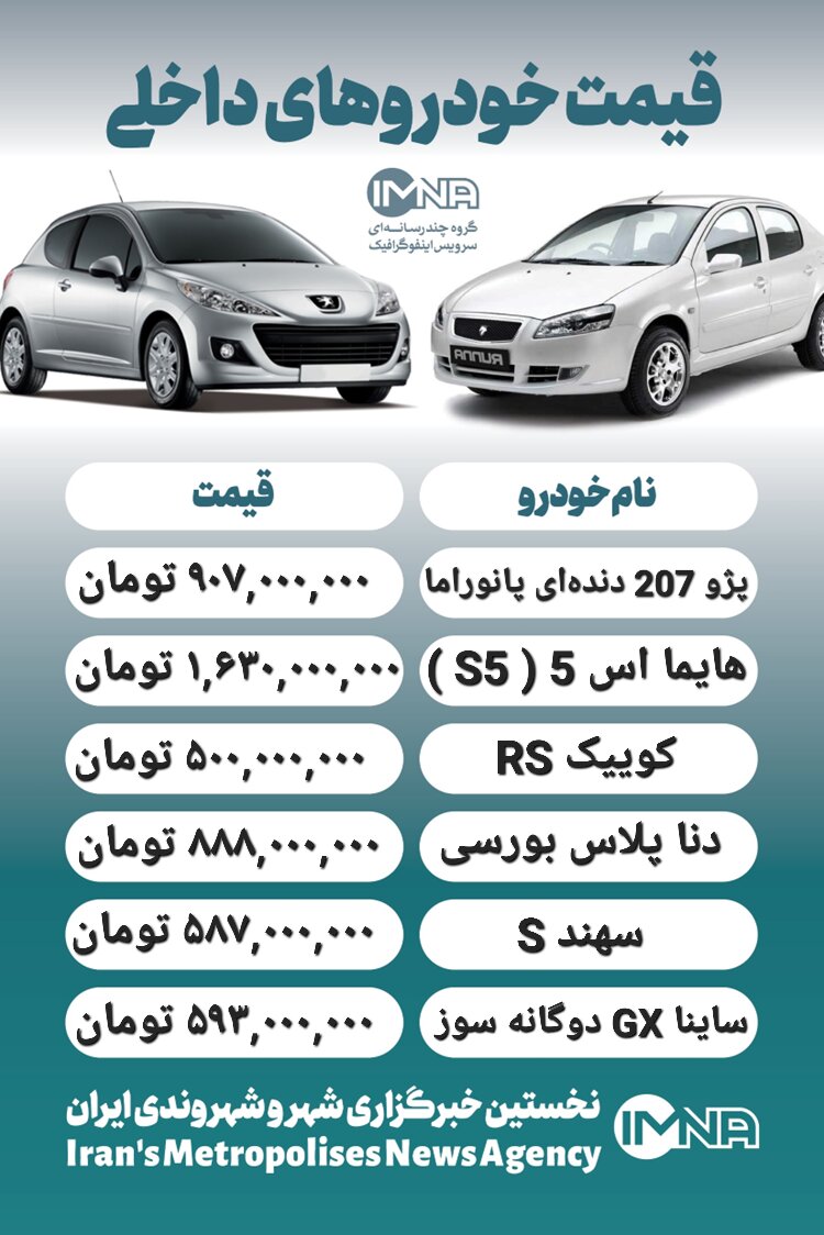 قیمت روز محصولات ایران خودرو و سایپا ۲۰ اردیبهشت + جدول