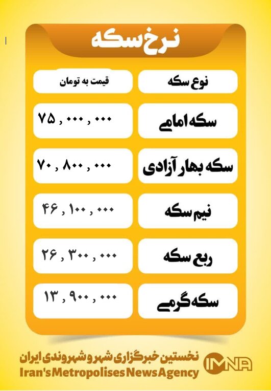 قیمت سکه امروز شنبه ۲۰ اردیبهشت ۱۴۰۴
