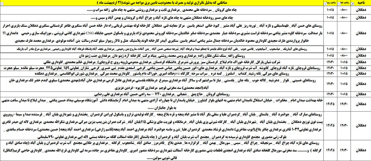 برنامه قطعی برق کردستان روز یکشنبه ۲۱ اردیبهشت + جدول