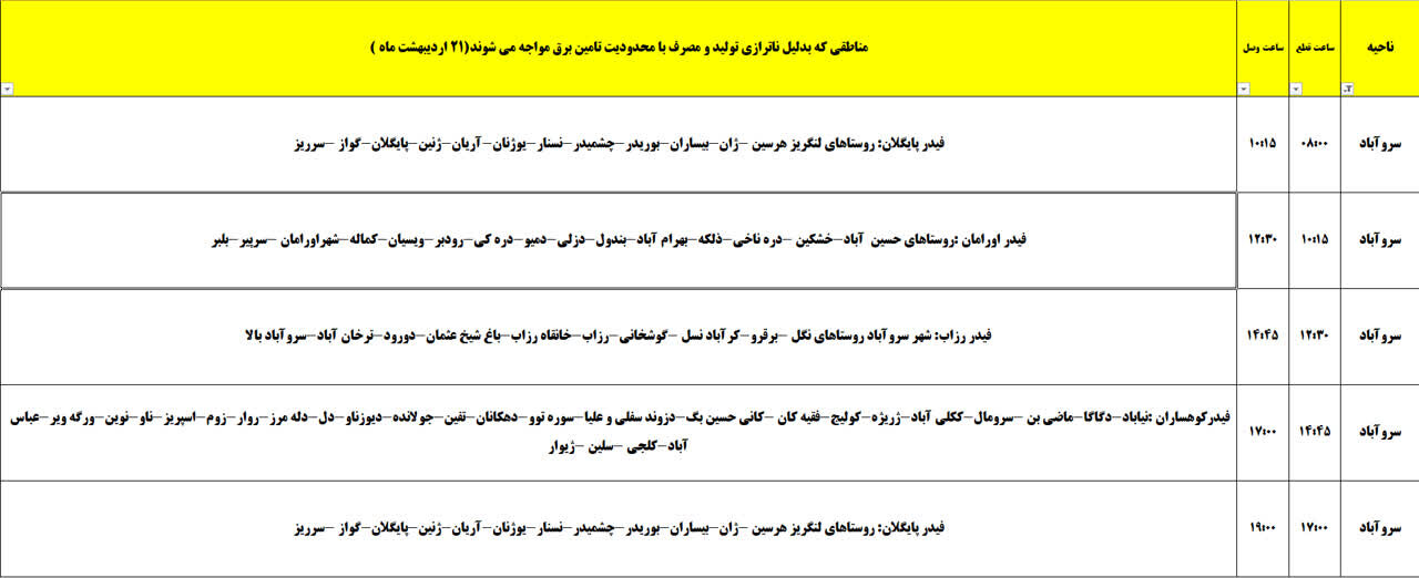 برنامه قطعی برق کردستان روز یکشنبه ۲۱ اردیبهشت + جدول
