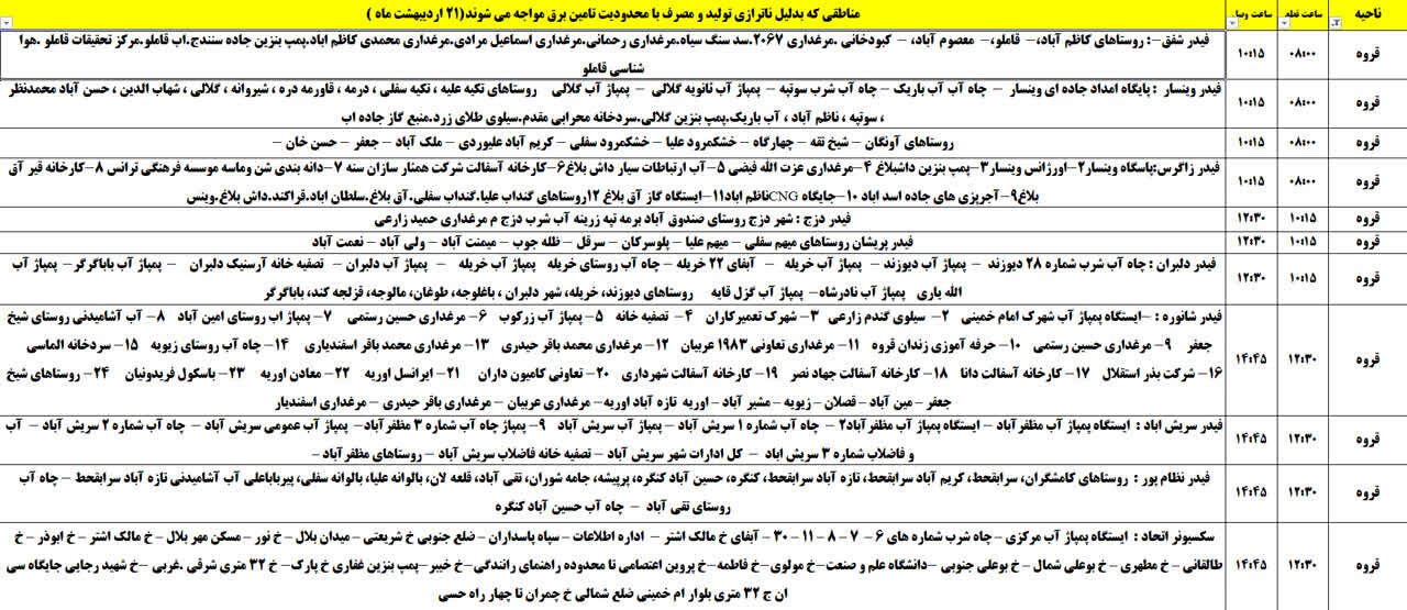 برنامه قطعی برق کردستان روز یکشنبه ۲۱ اردیبهشت + جدول