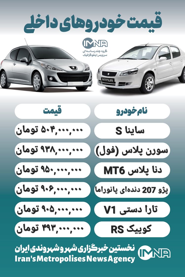 قیمت روز محصولات ایران خودرو و سایپا ۲۱ اردیبهشت + جدول