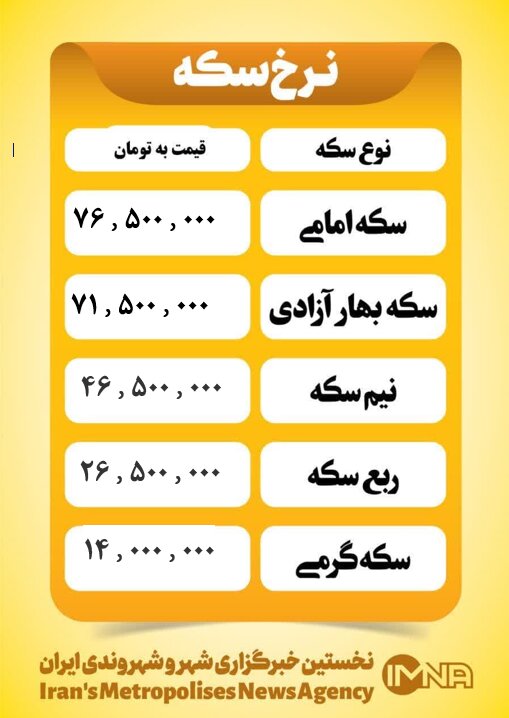 قیمت سکه امروز یکشنبه ۲۱ اردیبهشت