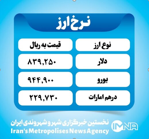قیمت دلار امروز یکشنبه ۲۱ اردیبهشت ۱۴۰۴