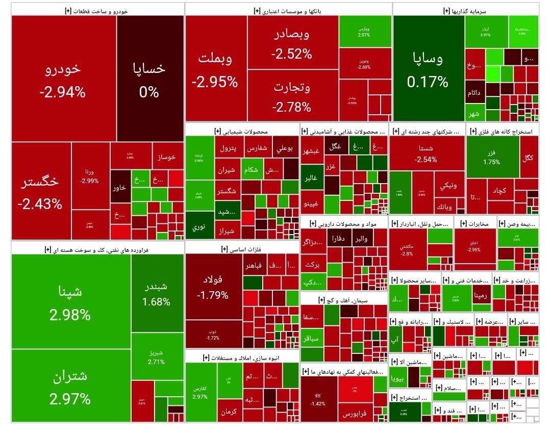 شاخص بورس امروز ۲۱ اردیبهشت / افت ۲۴ هزار واحدی
